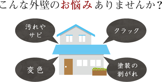 こんな外壁のお悩みありませんか？　汚れやサビ・変色・クラック・塗装の剥がれ